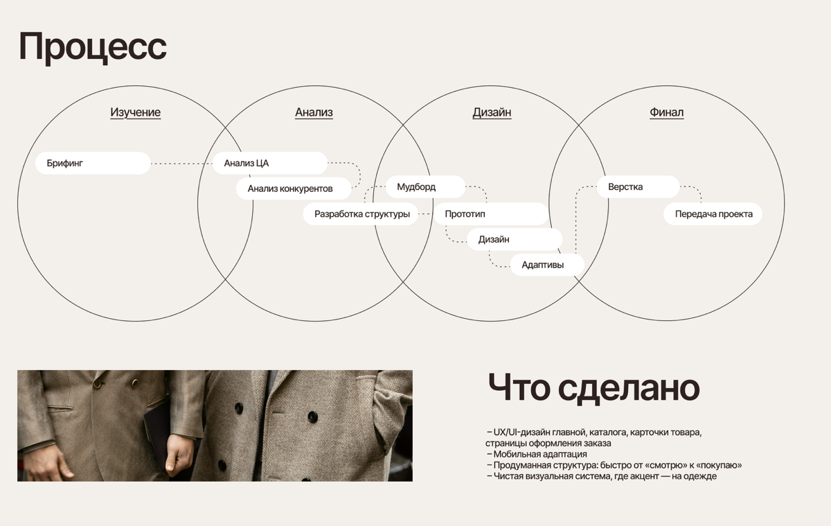 Новый кейс | Сетка — социальная сеть от hh.ru