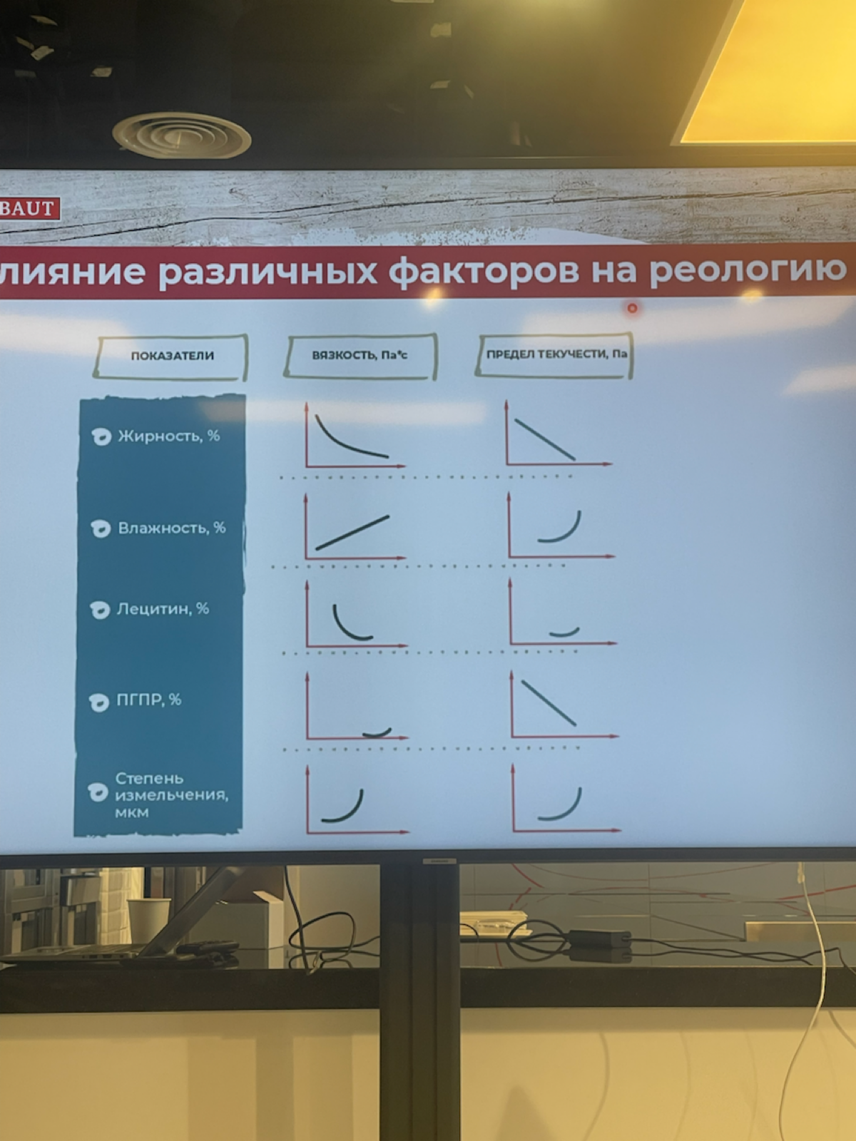Шоколадная экспертиза | Сетка — социальная сеть от hh.ru