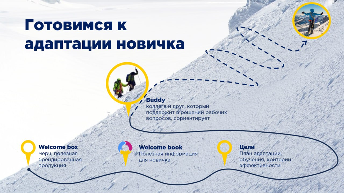 #HRRадаптация
#HRRавтоматизация | Сетка — социальная сеть от hh.ru