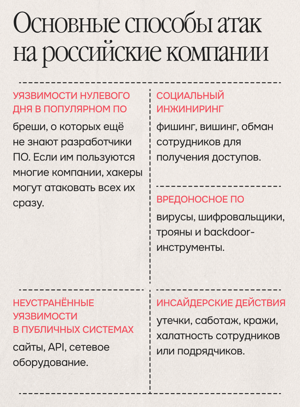 Кибератак больше. Сильных безопасников — всё ещё не хватает | Сетка — социальная сеть от hh.ru