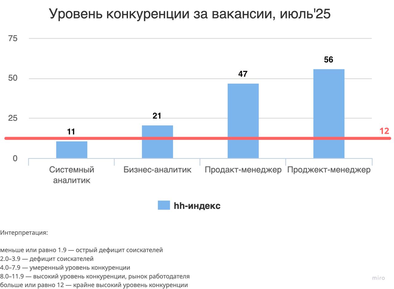 Всех с пятницей!) Спасибо, что присоединились к каналу после эфира! В среду мы поговорили о резюме, ну и в целом затронули смежные темы вокруг рынка труда | Сетка — социальная сеть от hh.ru