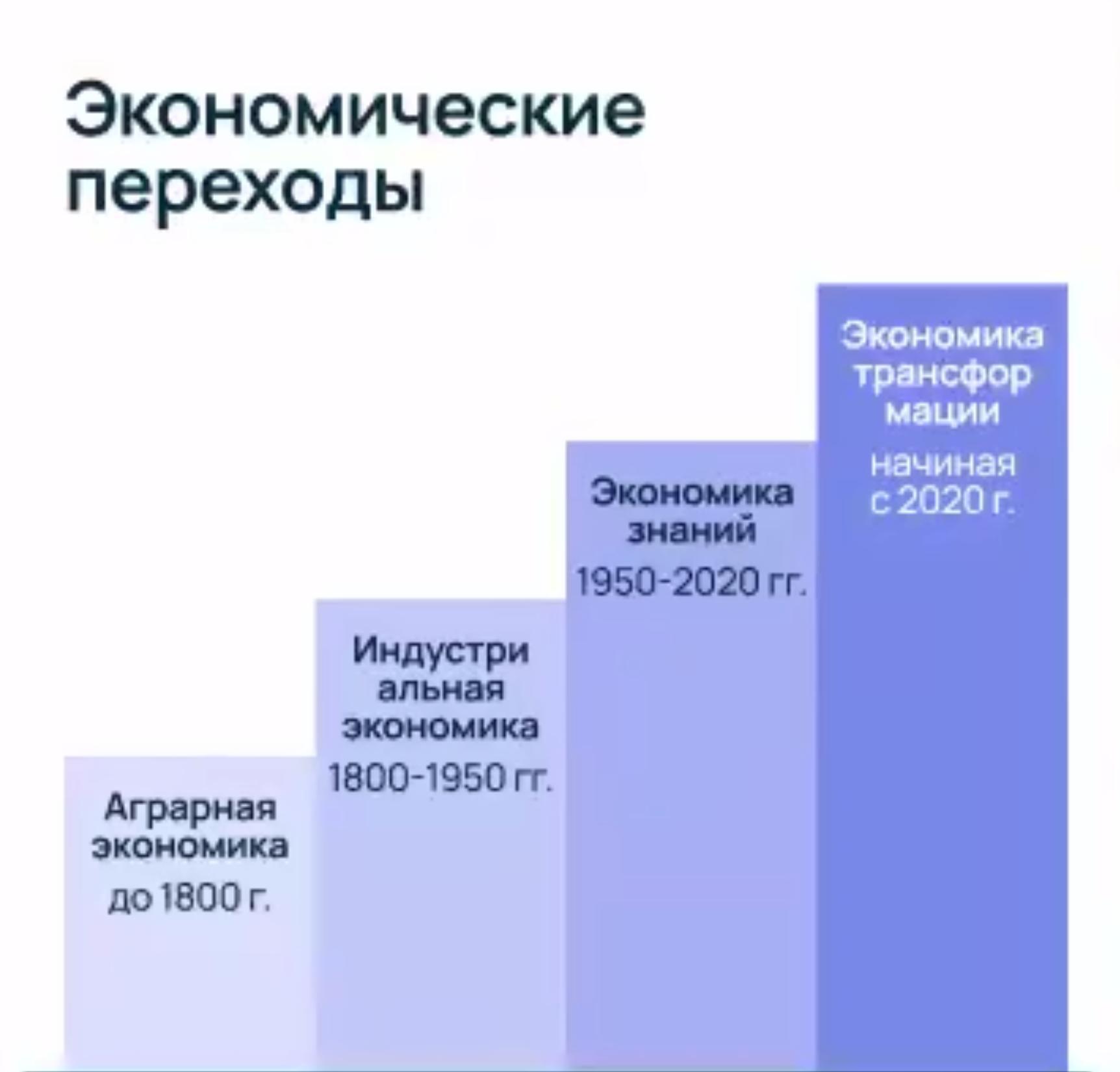 Экономика трансформации
Сегодня был на эфире у Катерины Ленгольд, чью программу Нейроинтеграции я проходил уже больше года назад.
Эфир был посвящен трендам и навыкам будущего | Сетка — социальная сеть от hh.ru