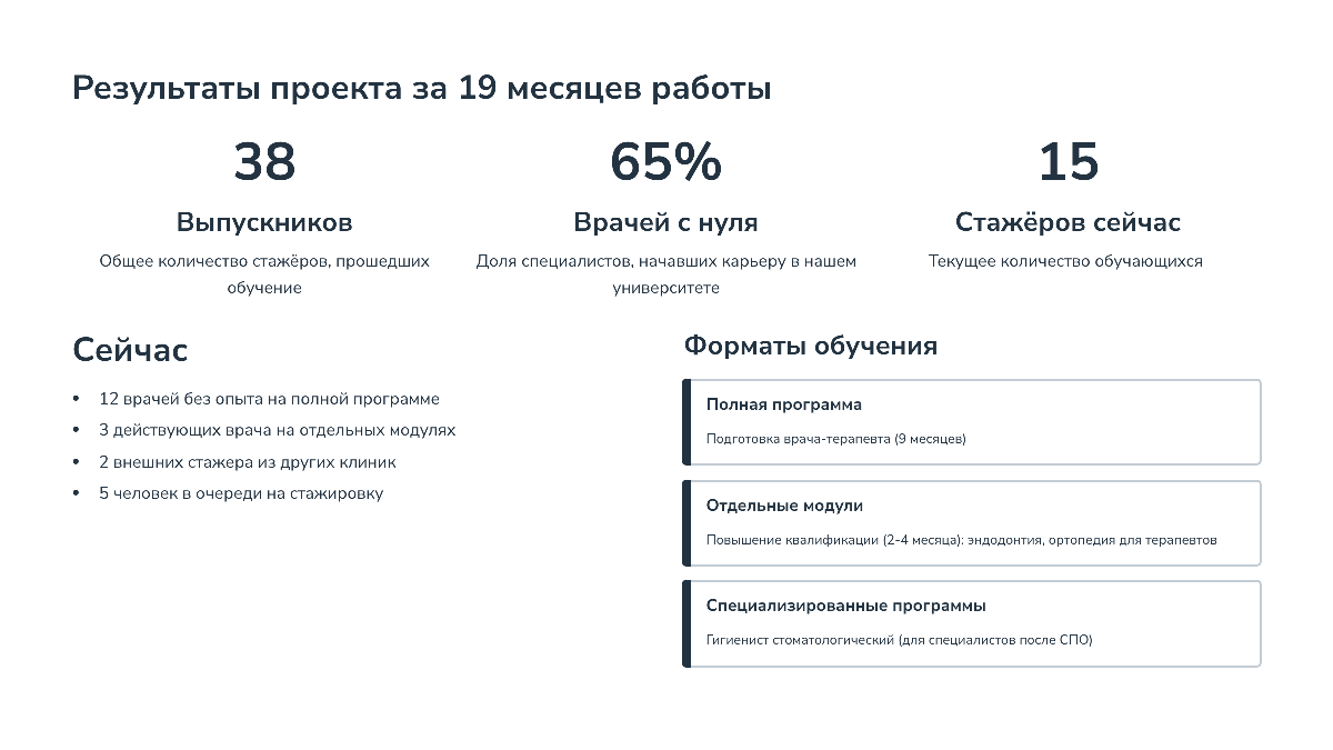 Давно собирался написать про наших ребят — стажёров, тех, кого мы учим в корпоративном университете. И пока собирался, настало время их выпускать.  
Это был особенный выпуск. Сложный. Интересный | Сетка — социальная сеть от hh.ru