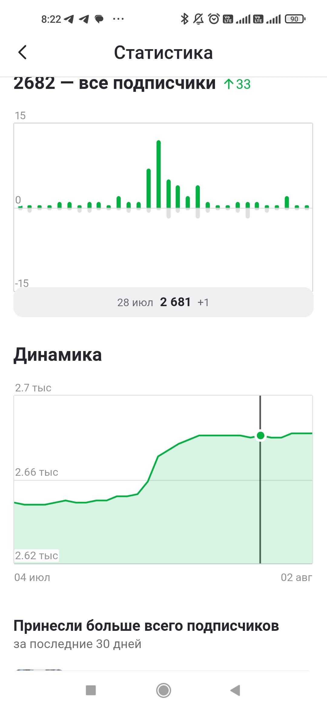 Sergey Vlasov (VK)
Иногда скачек в результатах - это закономерное следствие банальной рутины.
Так бывает, что я могу психануть и сразу написать несколько статей | Сетка — социальная сеть от hh.ru