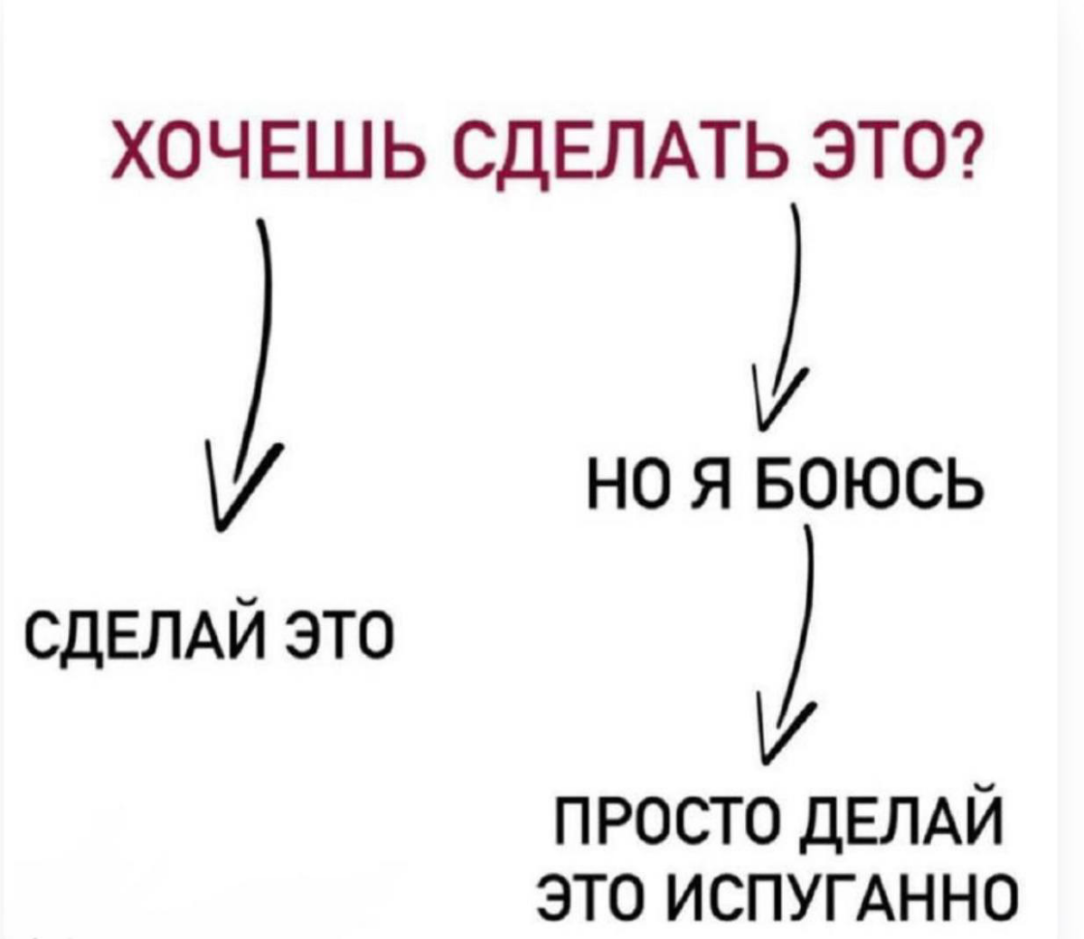 Скажи страхам ДА!
Друзья, эту неделю решила посвятить теме страхов | Сетка — социальная сеть от hh.ru