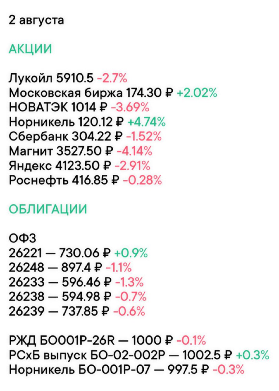 Изменения на рынке по
акциям и облигациям за
неделю 🔖
#ФондовыйРынок@zhirnofff | Сетка — социальная сеть от hh.ru