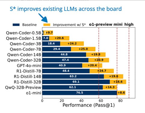 The State of LLM Reasoning Model Inference
Себастьян Рашка, известный по своей книге о классическом ML, теперь пишет и про LLM | Сетка — социальная сеть от hh.ru