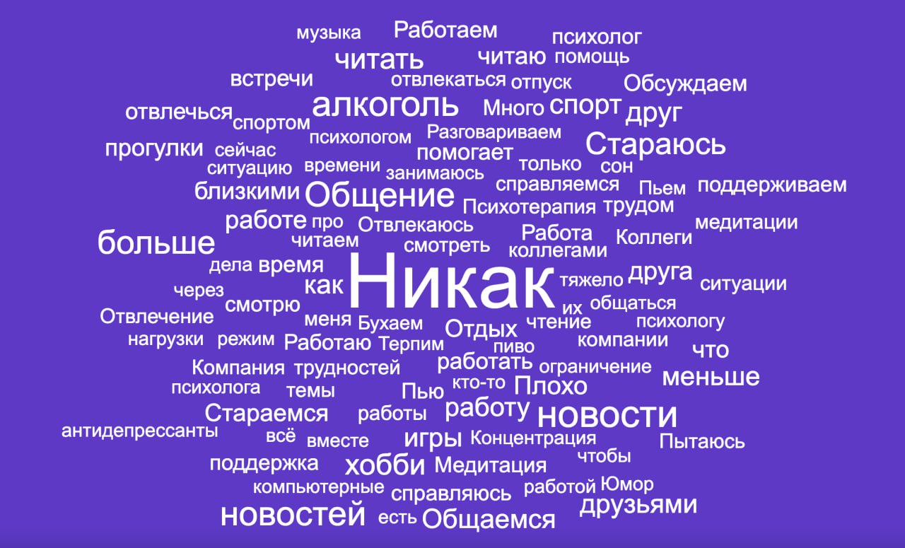 Представляю рубрики блога | Сетка — социальная сеть от hh.ru