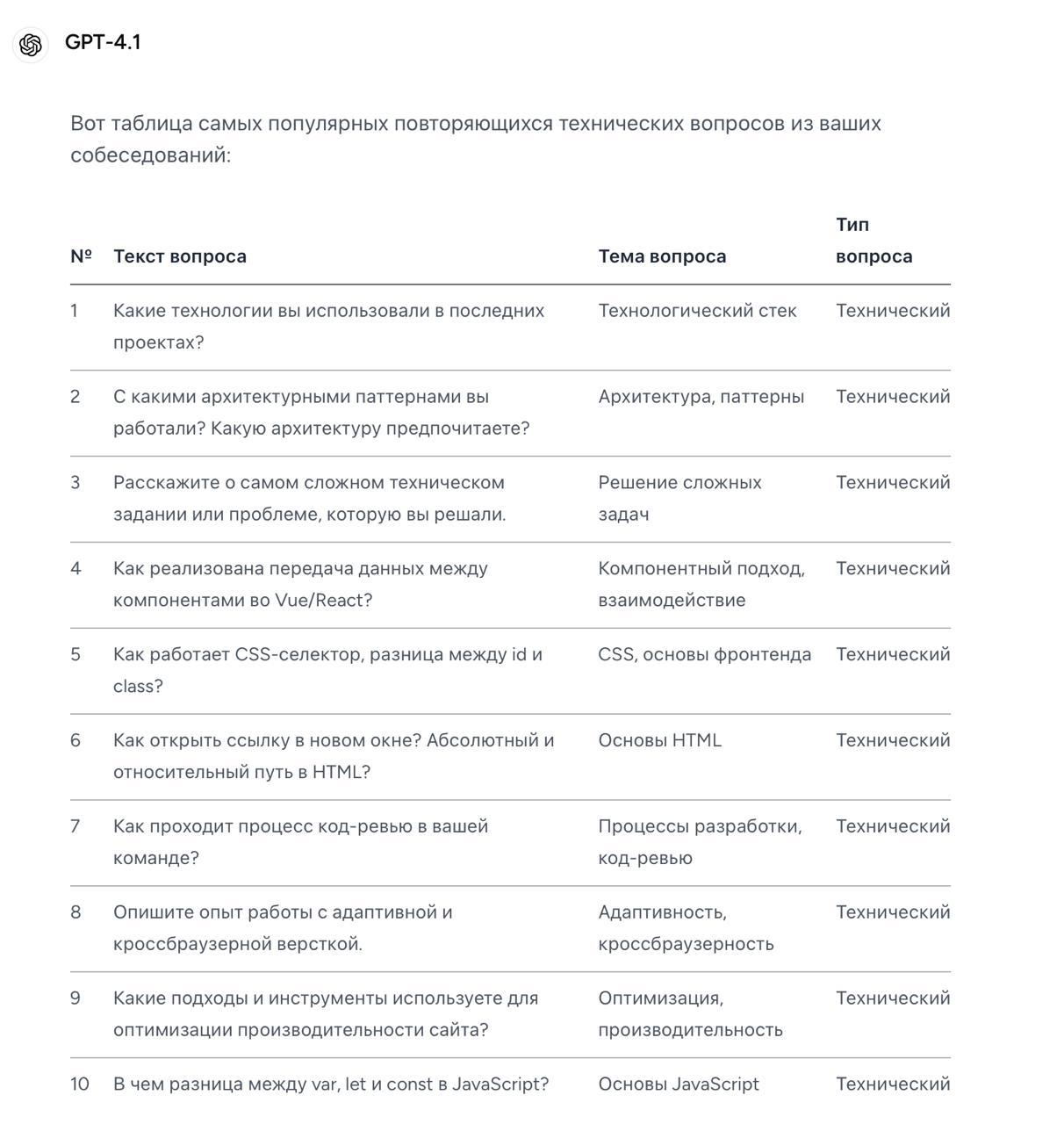 Самые популярные вопросы на собеседования у фронтенд разработчика в 2025 году
Я прошел много собеседований в этому году и хочу поделиться с вами списком из самых популярных вопросов, которые мне задав... | Сетка — социальная сеть от hh.ru