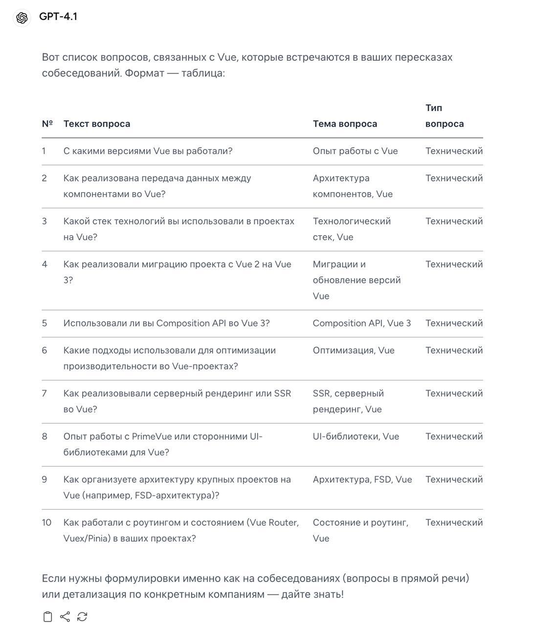 Самые популярные вопросы на собеседования у фронтенд разработчика в 2025 году
Я прошел много собеседований в этому году и хочу поделиться с вами списком из самых популярных вопросов, которые мне задав... | Сетка — социальная сеть от hh.ru