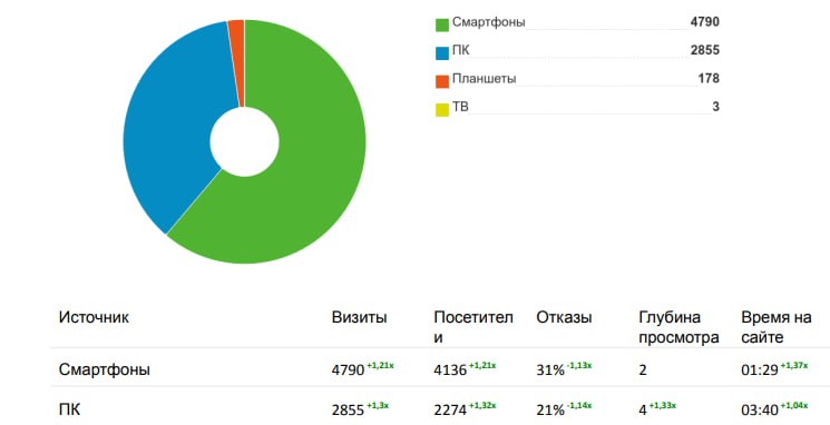 Регулярно делаем отчёты не просто для галочки, чтобы «отстреляться» и выгрузить позиции | Сетка — социальная сеть от hh.ru