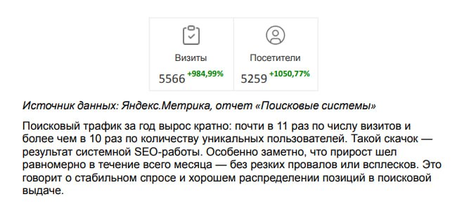 Регулярно делаем отчёты не просто для галочки, чтобы «отстреляться» и выгрузить позиции | Сетка — социальная сеть от hh.ru