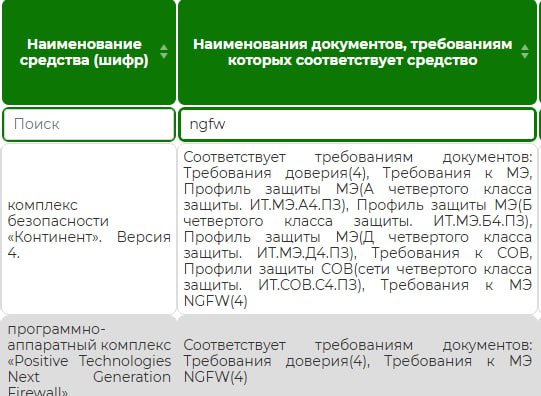 ☄️ АПКШ "Континент" — 2й сертифицированный#NGFW
В этом посте были ссылки, но мы их удалили по правилам Сетки | Сетка — социальная сеть от hh.ru