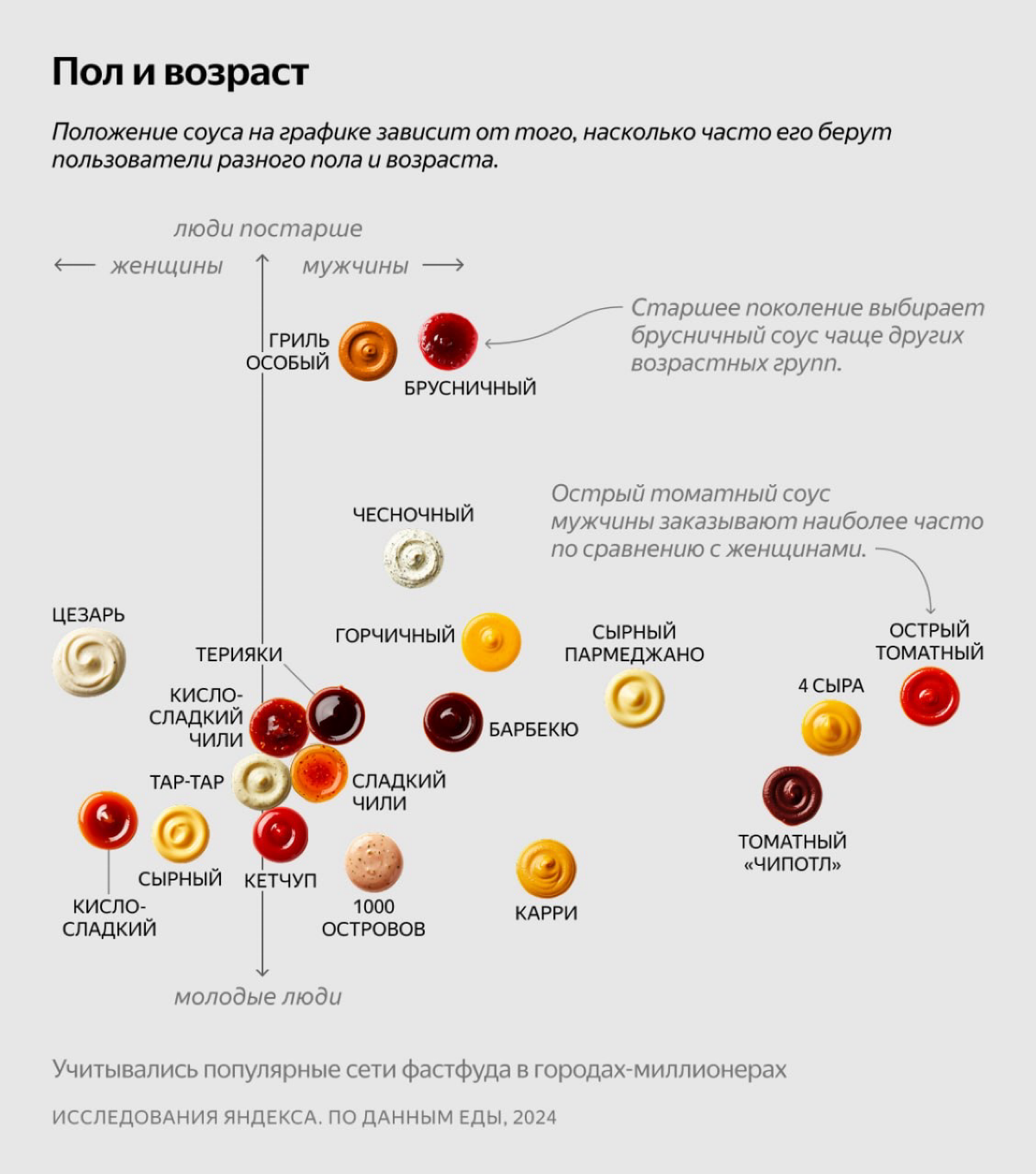 А вам — сырный? | Сетка — социальная сеть от hh.ru