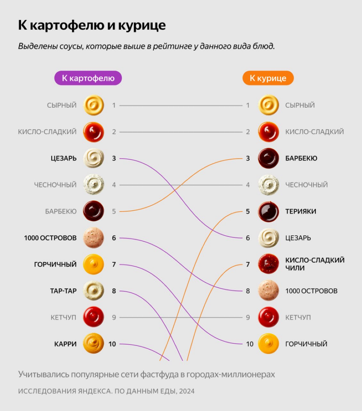 А вам — сырный? | Сетка — социальная сеть от hh.ru