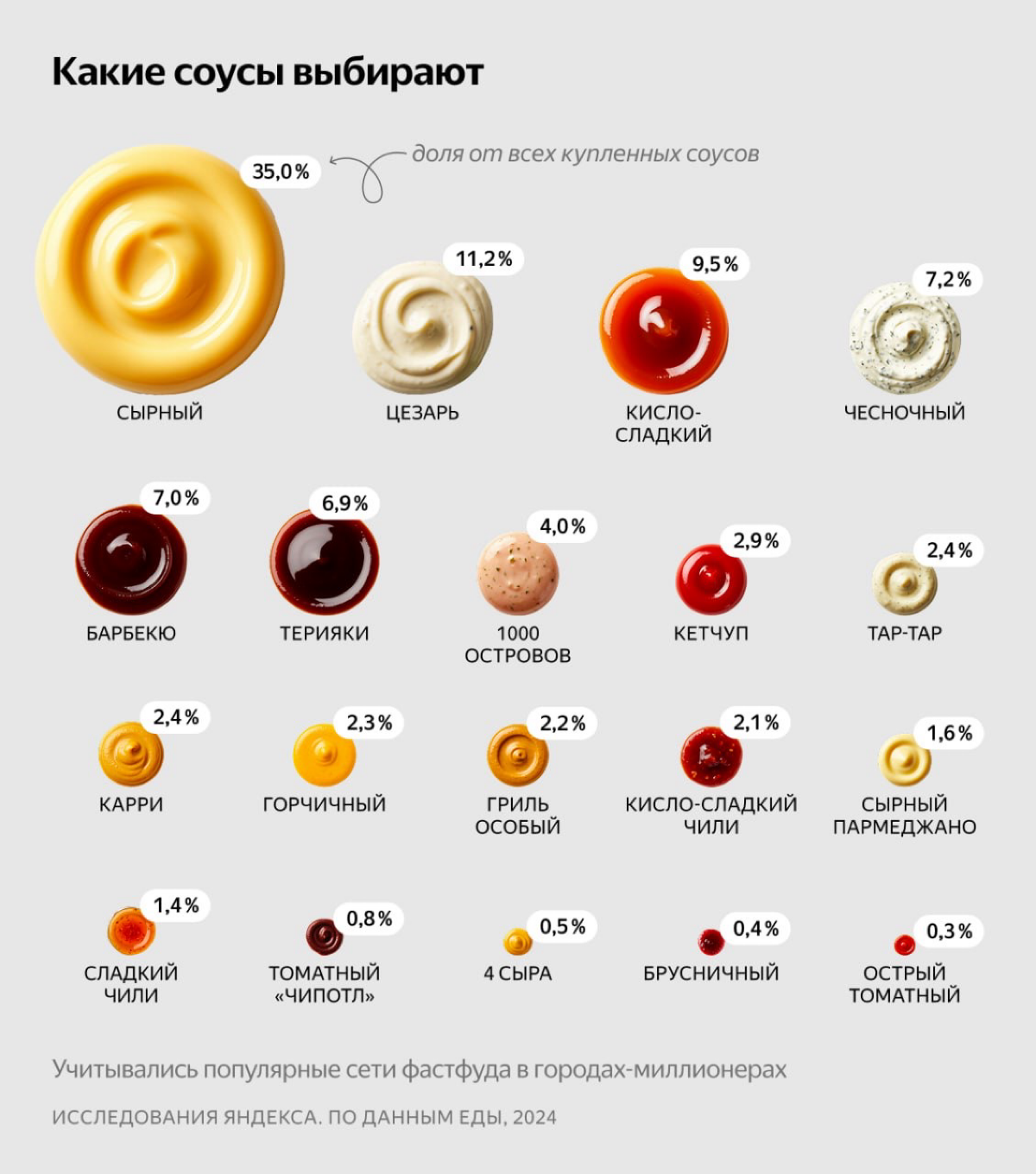 А вам — сырный? | Сетка — социальная сеть от hh.ru