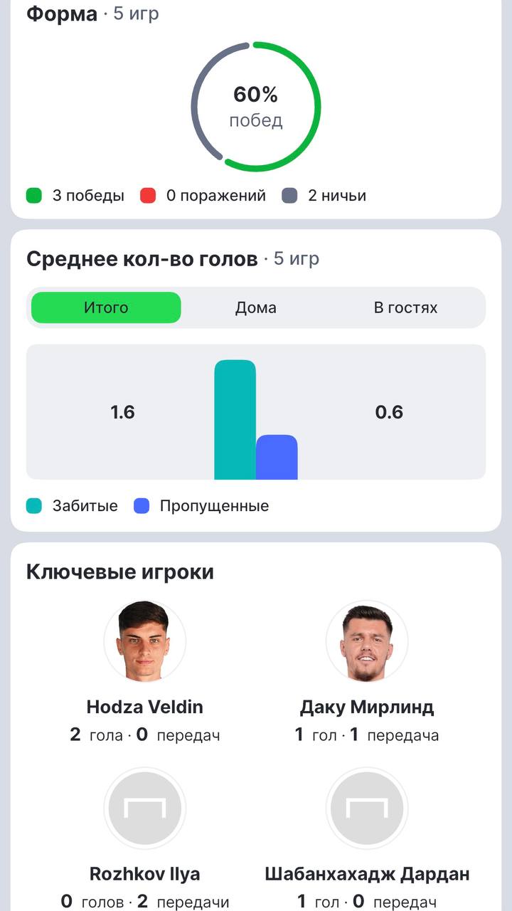 ⚡️ Фича Лига Ставок — шаг для замены FlashScore!
БК прокачивает опцию «Карточка команды».
Клубы топ-турниров кликабельные (скрин 1) | Сетка — социальная сеть от hh.ru