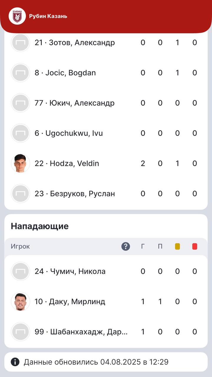 ⚡️ Фича Лига Ставок — шаг для замены FlashScore!
БК прокачивает опцию «Карточка команды».
Клубы топ-турниров кликабельные (скрин 1) | Сетка — социальная сеть от hh.ru