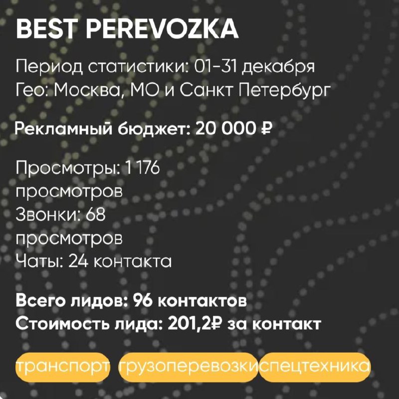 🔘🔘🔘🔘
Кейсы лучше всего показывают результаты нашей работы!
Сегодня расскажу про нишу грузоперевозок.
Компания получила бонусное продвижение на сумму 20 000 рублей | Сетка — социальная сеть от hh.ru