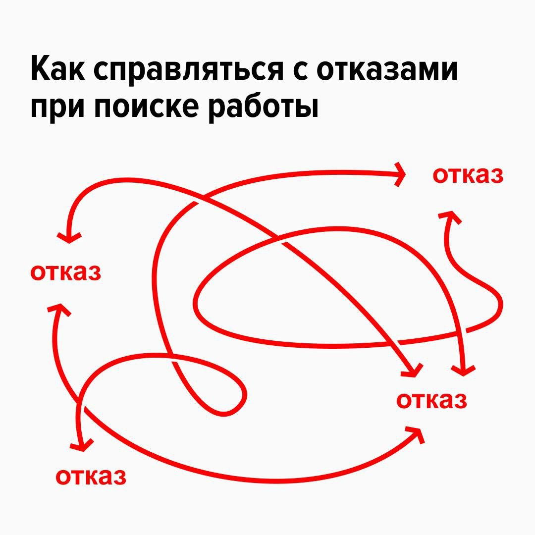 Идеальная работа не находится с первого отклика — и это нормально
Отказ — это не приговор и не оценка вашей ценности как специалиста | Сетка — социальная сеть от hh.ru