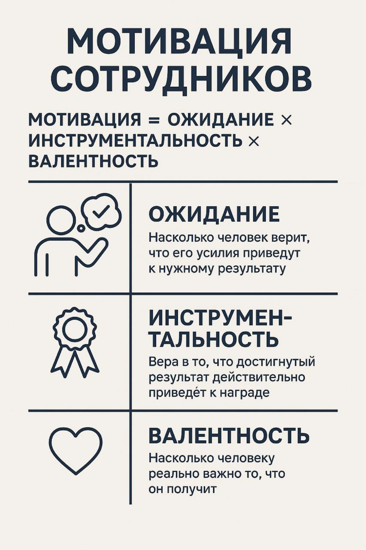 МОТИВАЦИЯ СОТРУДНИКОВ (но можно и себя) | Сетка — социальная сеть от hh.ru