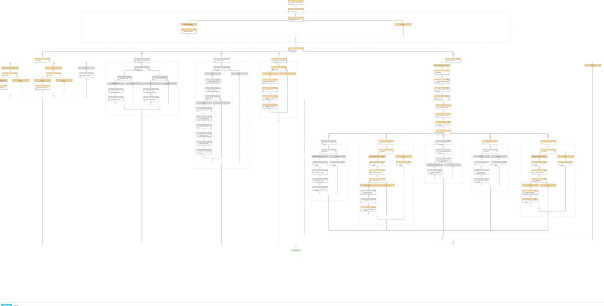 Автоматизация онлайн-школы (5 млн+ руб/мес) в Битрикс24 | Сетка — социальная сеть от hh.ru