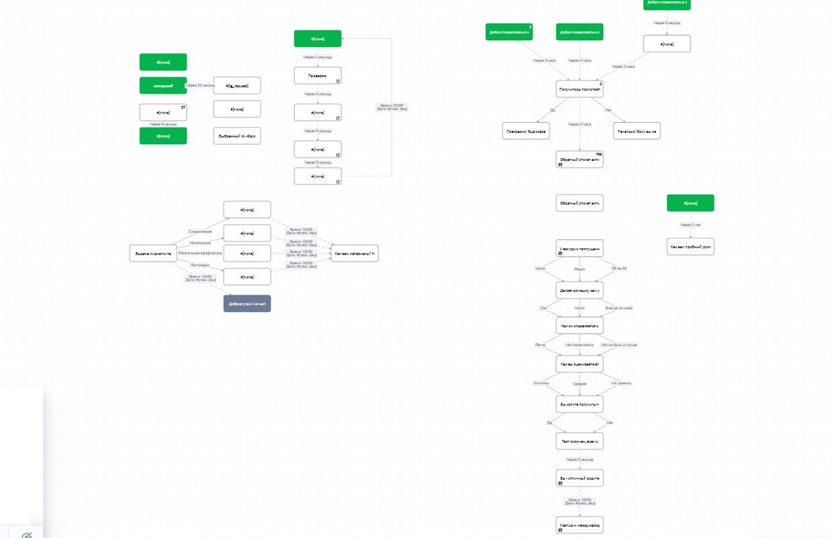 Автоматизация онлайн-школы (5 млн+ руб/мес) в Битрикс24 | Сетка — социальная сеть от hh.ru