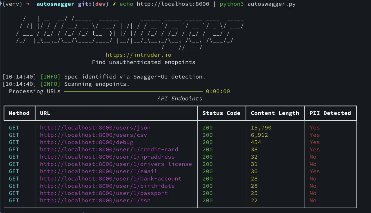 https://github.com/intruder-io/autoswagger/
Берёт swagger/OpenAPI документацию и ищет эндпоинты, на которые забыли навесить авторизацию.
Попутно находит, а нет ли каких-то важных секретов в ответе апи | Сетка — социальная сеть от hh.ru