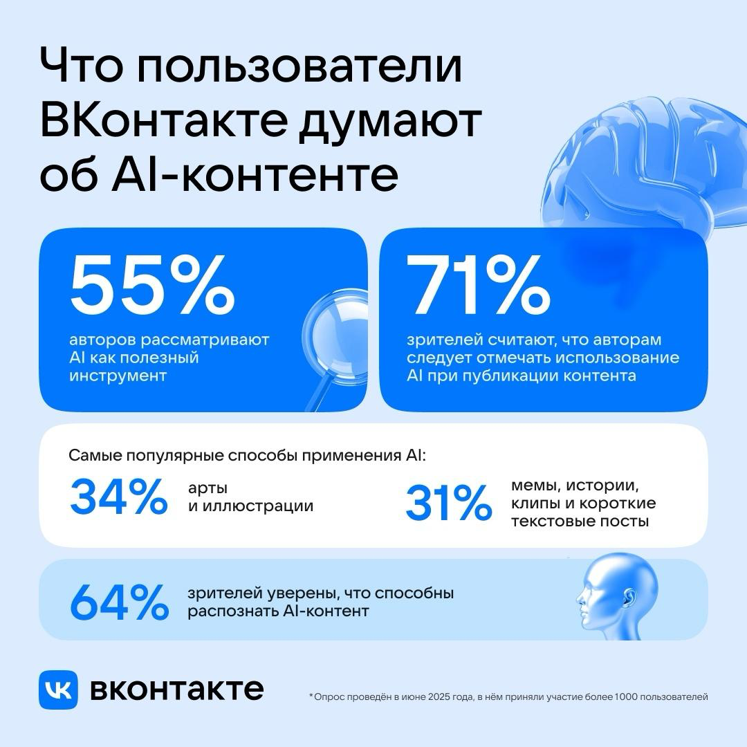 AI какой молодец | Сетка — социальная сеть от hh.ru