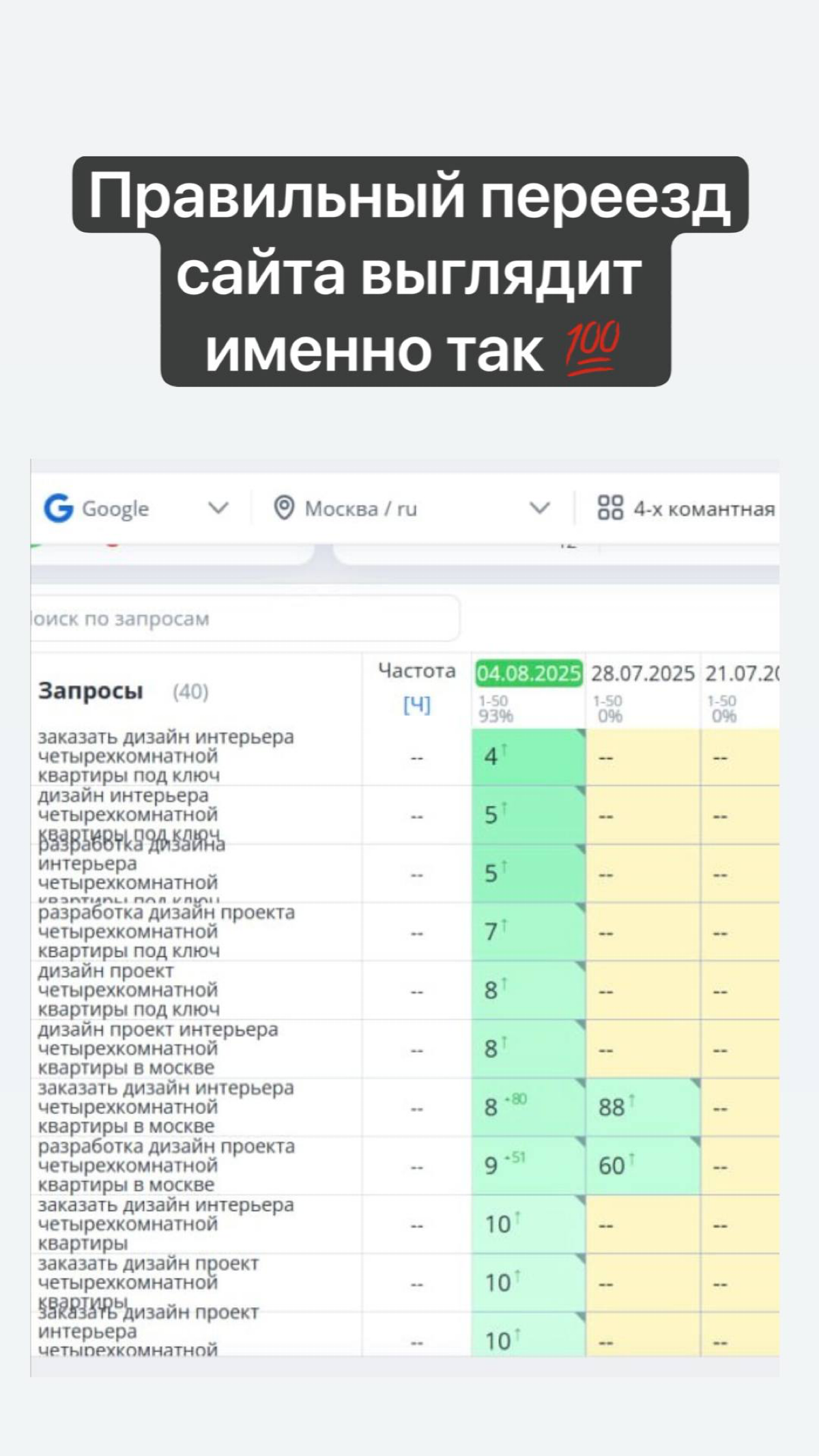 Переезд сайта на новый движок и новый домен 💯 | Сетка — социальная сеть от hh.ru