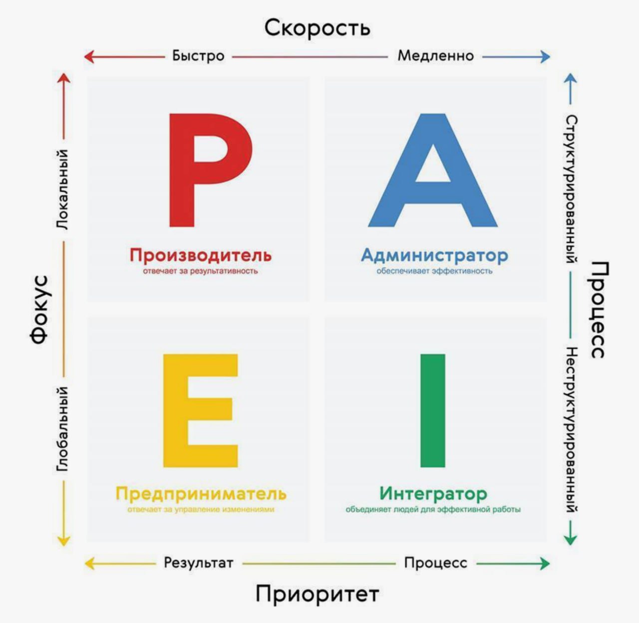 Карты компетенций или персональный роудмеп развития?
Я уже как-то говорила про карты компетенций — они могут быть очень субъективны и в зависимости от компании, очень вариьироваться | Сетка — социальная сеть от hh.ru