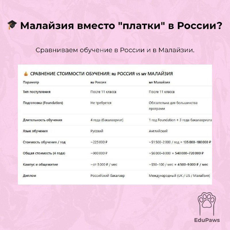 🎓 Малайзия вместо "платки" в России?
С 2025 года в России даже на платные места введены квоты по популярным направлениям.
Теперь:
⚠️ Мест меньше — конкурс сохраняется даже за деньги | Сетка — социальная сеть от hh.ru