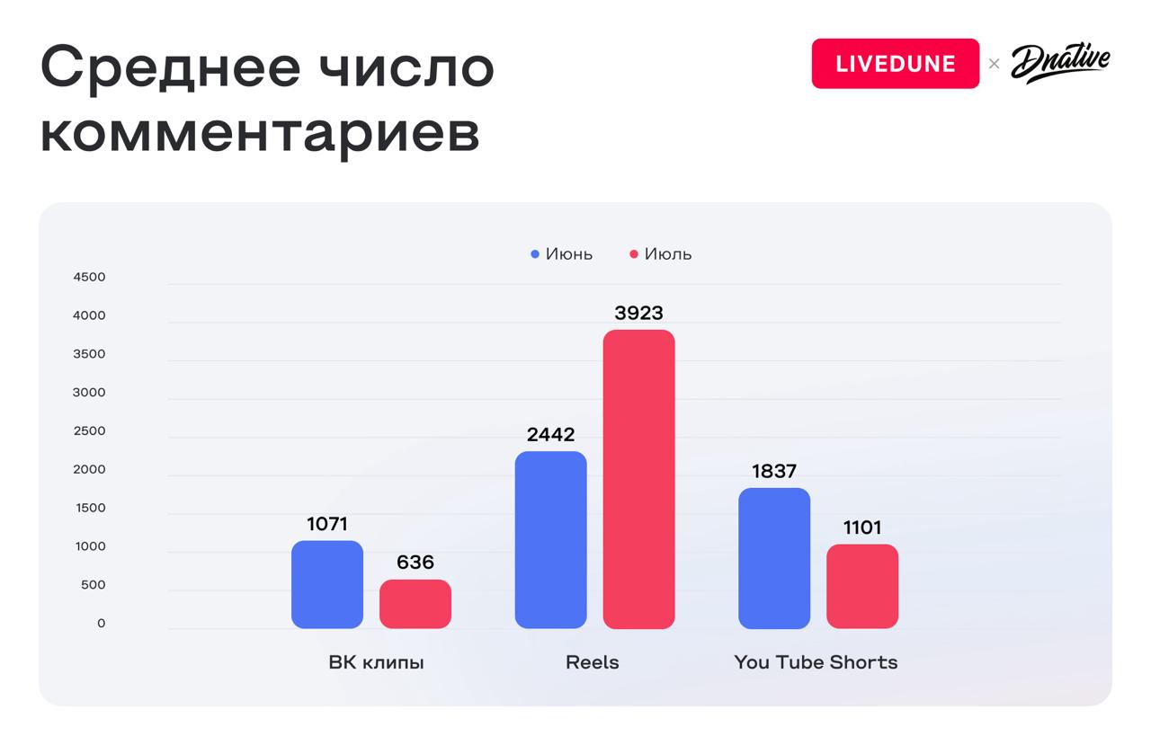 Где больше всего просмотров?
Делюсь с вами уникальными данными | Сетка — социальная сеть от hh.ru
