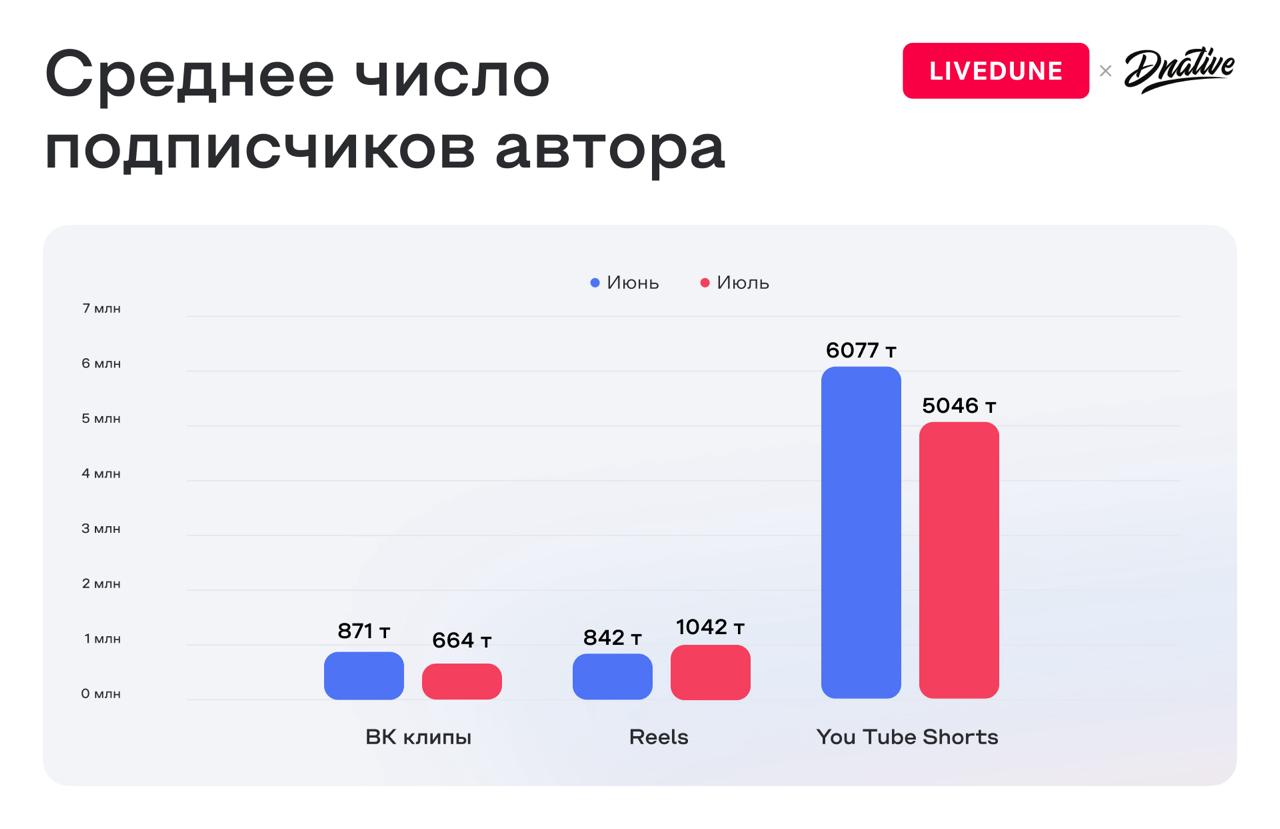 Где больше всего просмотров?
Делюсь с вами уникальными данными | Сетка — социальная сеть от hh.ru