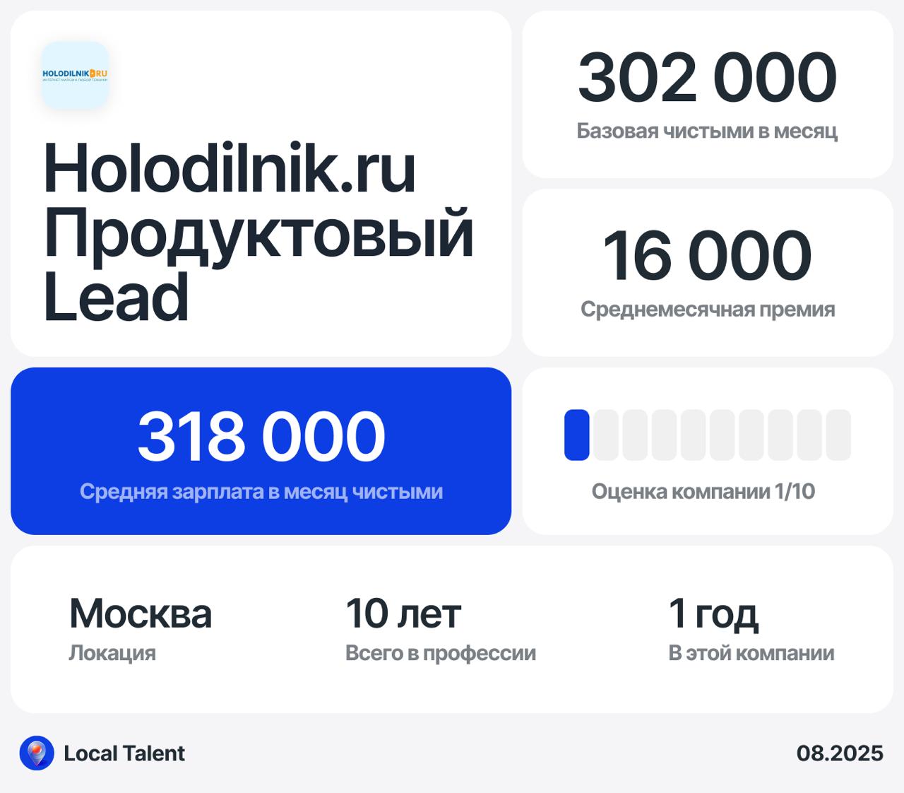 Зарплата 318 000 у Lead продуктового дизайнера в Холодильник | Сетка — социальная сеть от hh.ru