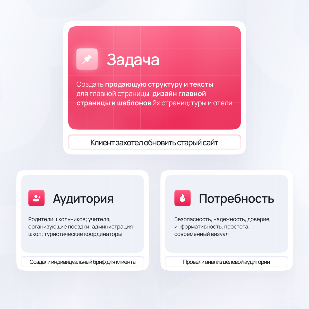 дизайн сайта для школьных туров в сочи ☀️ | Сетка — социальная сеть от hh.ru