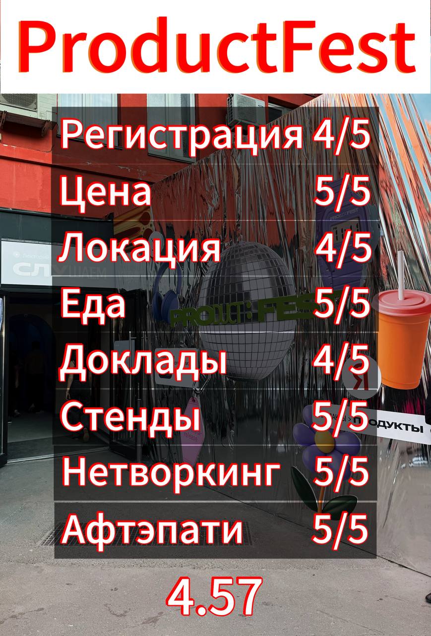 Обзор ProductFest от Яндекс
Регистрация: 4 из 5
Начнем с того, что я зафакапил. Подавал заявку за своего друга Продакта Диму Кобелева из Авито | Сетка — социальная сеть от hh.ru