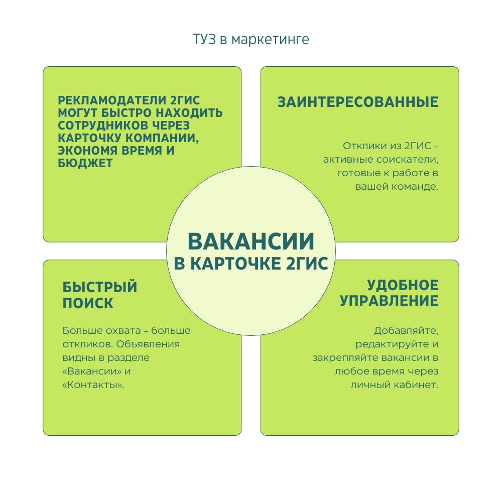 2ГИС Вакансии: Как бизнесу искать сотрудников через карты? | Сетка — социальная сеть от hh.ru