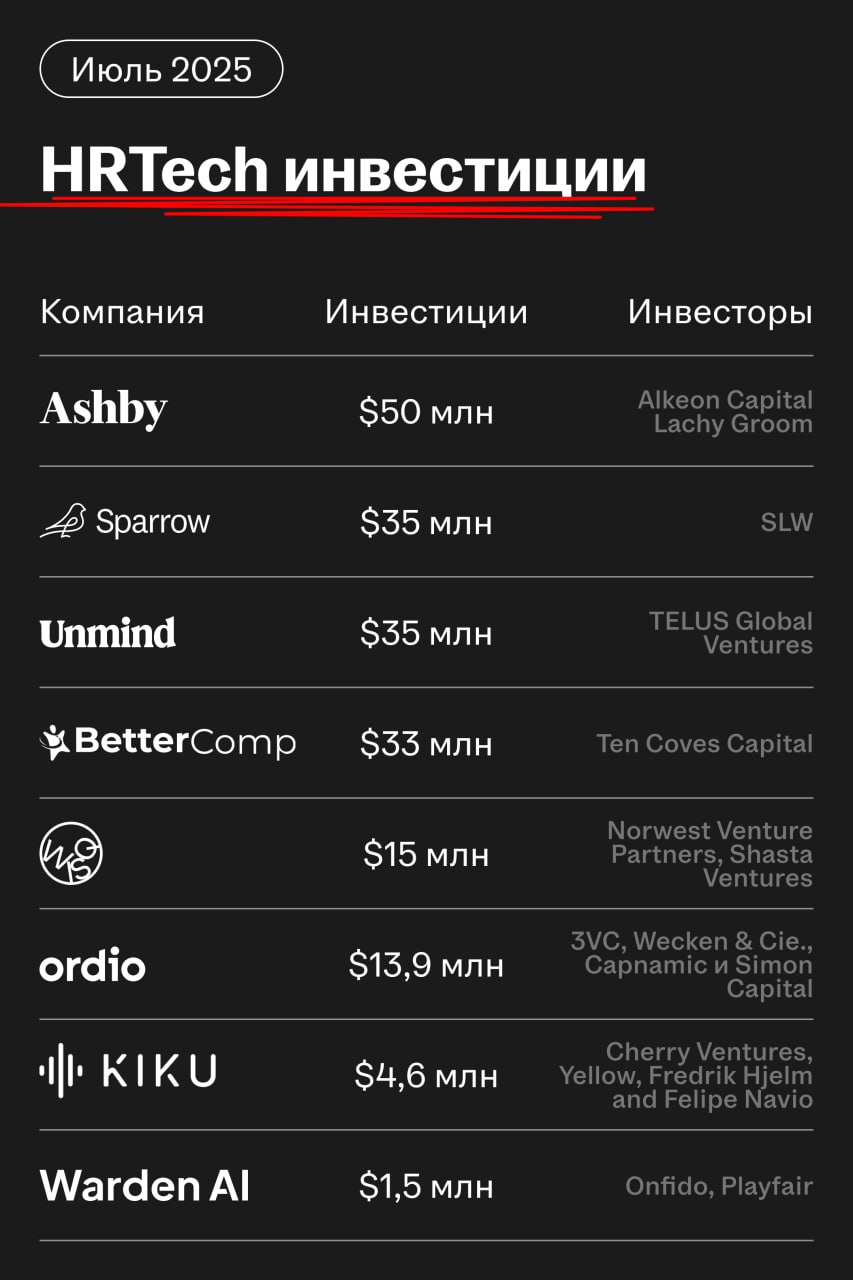 Куда идут деньги в HRTech: главные сделки июля | Сетка — социальная сеть от hh.ru