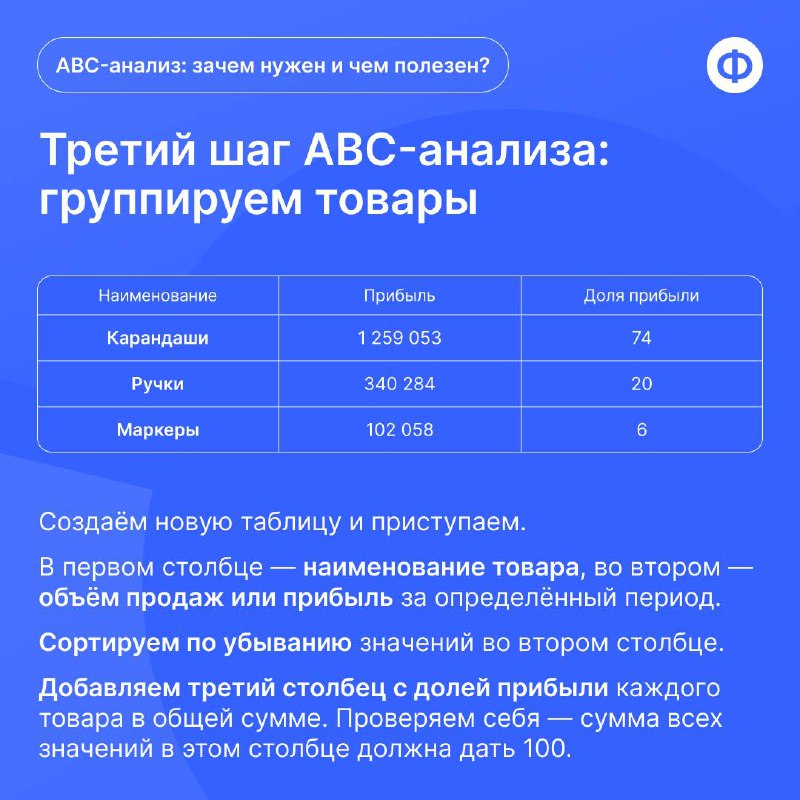 ABC-анализ: зачем нужен и чем полезен?
Компании редко ограничиваются реализацией одного-двух видов товаров или услуг. Как правило, речь идёт о сотнях позиций | Сетка — социальная сеть от hh.ru