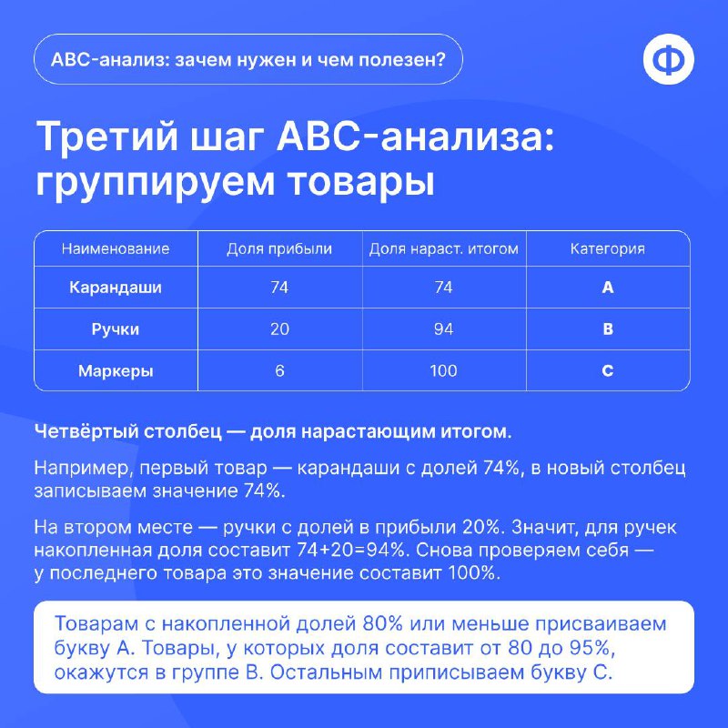 ABC-анализ: зачем нужен и чем полезен?
Компании редко ограничиваются реализацией одного-двух видов товаров или услуг. Как правило, речь идёт о сотнях позиций | Сетка — социальная сеть от hh.ru
