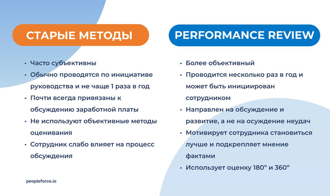 Performance Review без боли: OKR, 360 или 1:1?
⏱Performance Review, или оценка эффективности работы сотрудника — слова, от которого HR вздрагивает. Но можно иначе | Сетка — социальная сеть от hh.ru