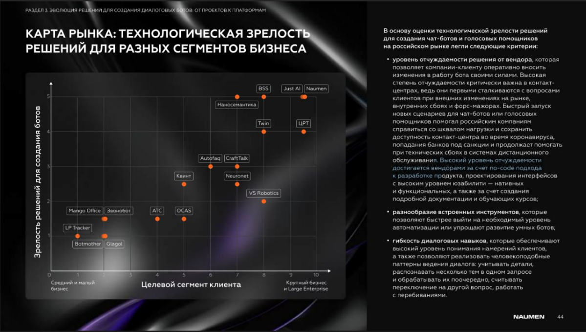 Лидеры рынка глазами конкурентов. | Сетка — социальная сеть от hh.ru