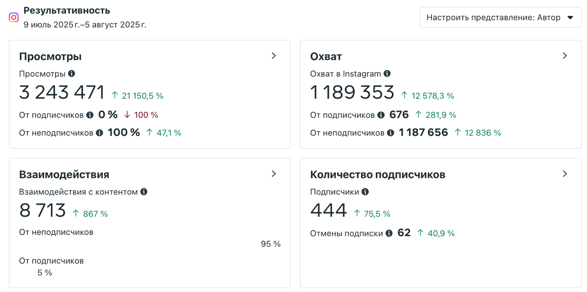 Как сделать в походе >1🍋 просмотров | Сетка — социальная сеть от hh.ru