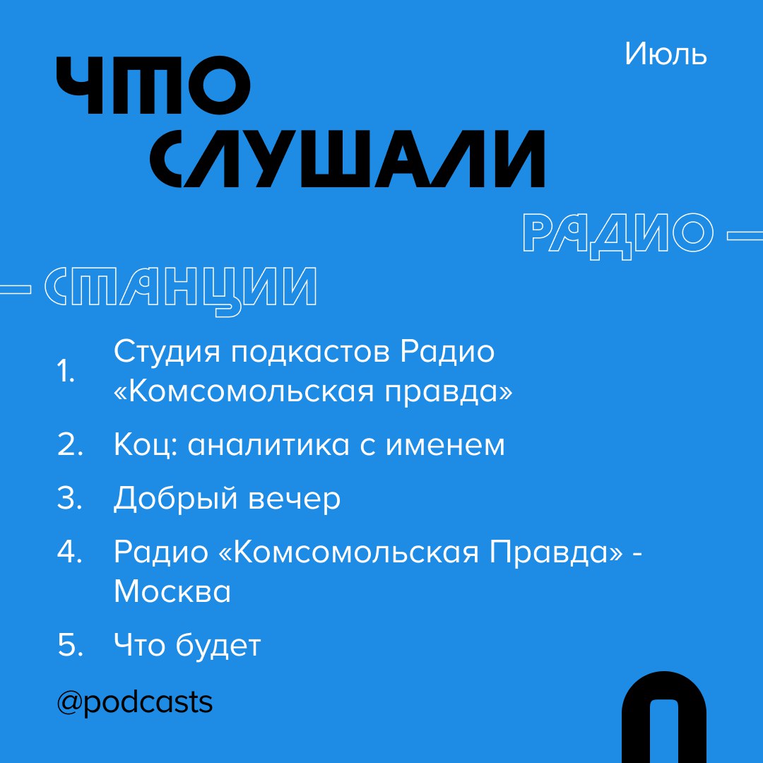 📊 Где и что слушали в июле
Рассказываем, какими платформами пользовались слушатели подкастов и на какие проекты переходили с помощью сервиса Podcast.ru. #статистика
Куда переходили в июле:
1 | Сетка — социальная сеть от hh.ru