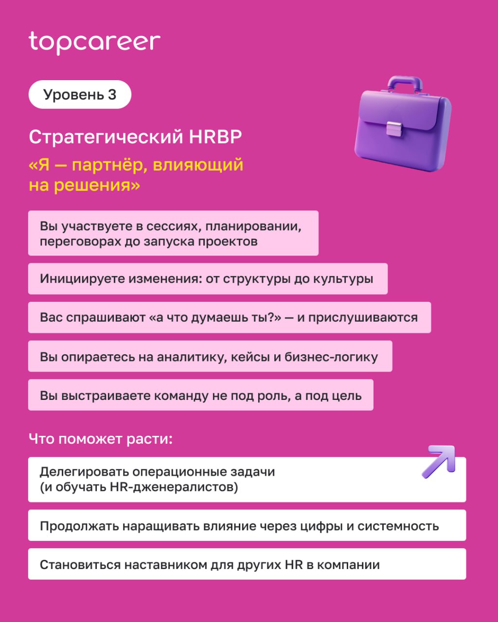 Мы уже говорили про то, что роль HR-бизнес-партнера заключается в умении влиять, мыслить категориями бизнеса и выстраивать партнерство с руководителями | Сетка — социальная сеть от hh.ru