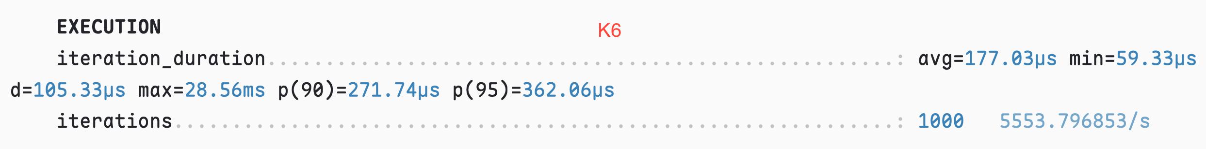 Это невероятно!
Недавно я начал работать над проектом - движок для запуск нагрузочных сценариев. Использовал статью deno и том, как с помощью rust можно сделать свой JS рантаим | Сетка — социальная сеть от hh.ru