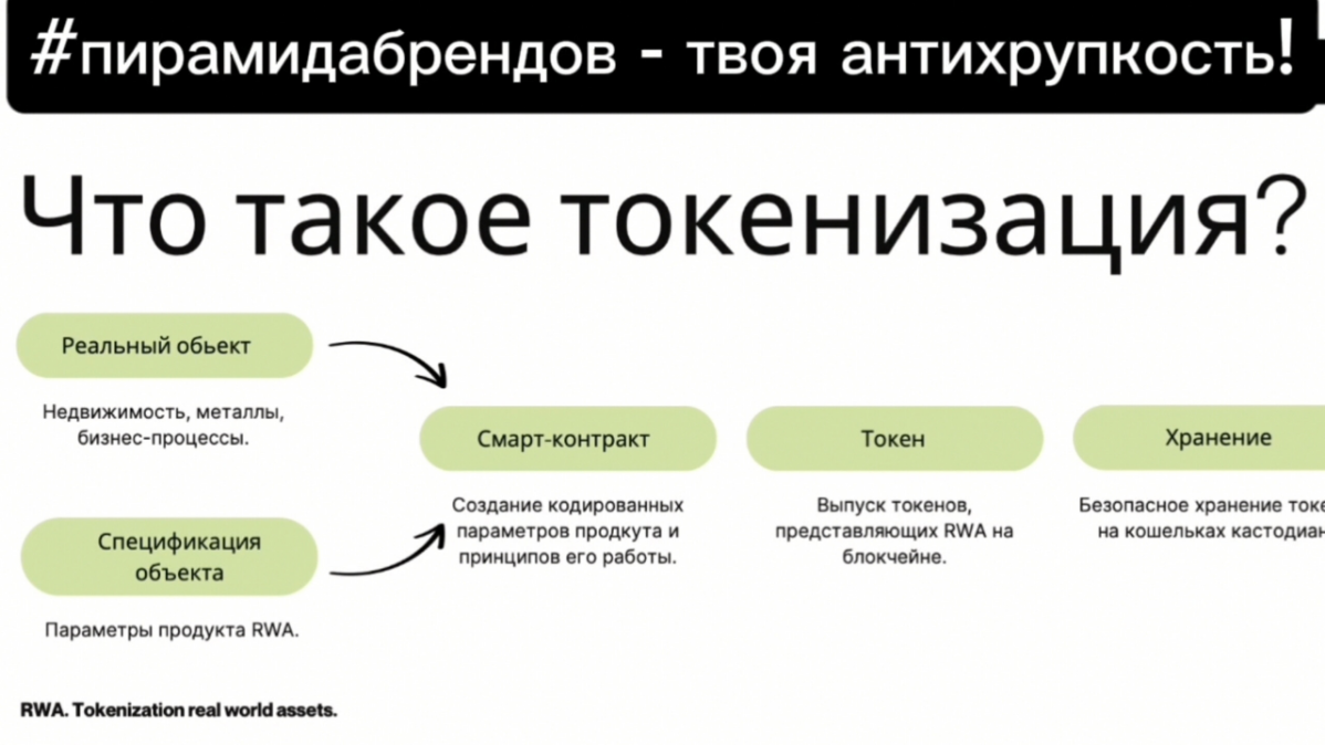 🔥Отмена частной собственности через токенизацию активов!🤦 | Сетка — социальная сеть от hh.ru