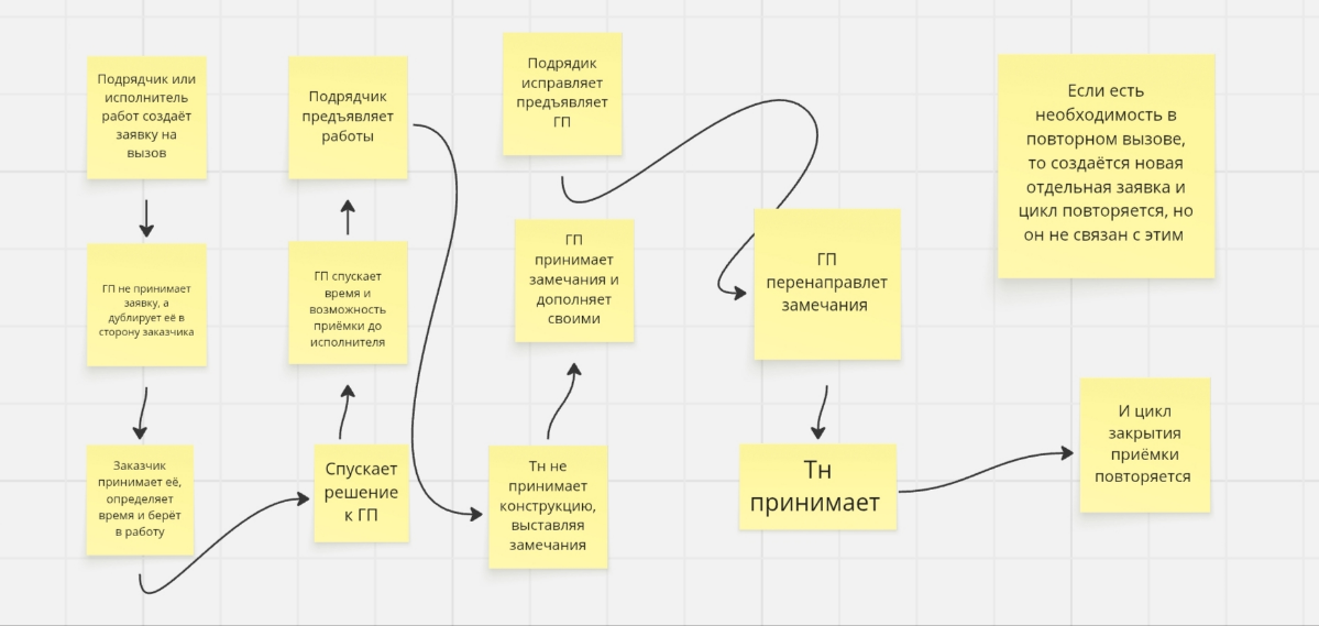 Цифровизация с отставанием в пару лет. | Сетка — социальная сеть от hh.ru
