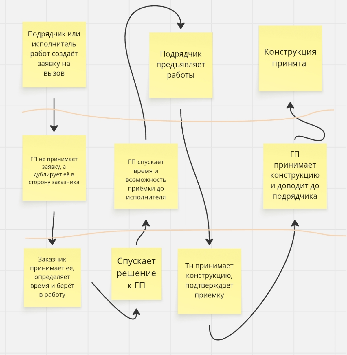 Цифровизация с отставанием в пару лет. | Сетка — социальная сеть от hh.ru